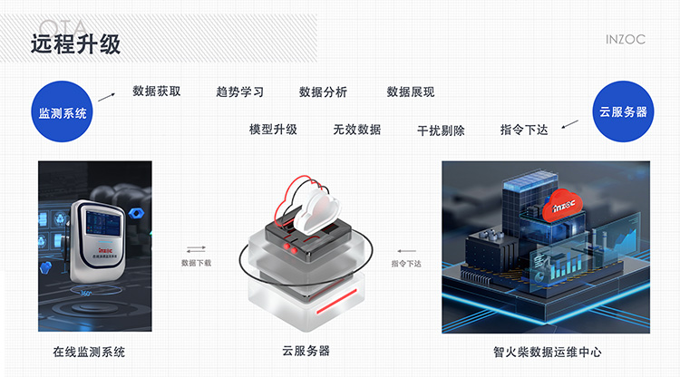 簡(jiǎn)單實(shí)用的設(shè)備故障診斷方法-在線油液監(jiān)測(cè)專(zhuān)家提供