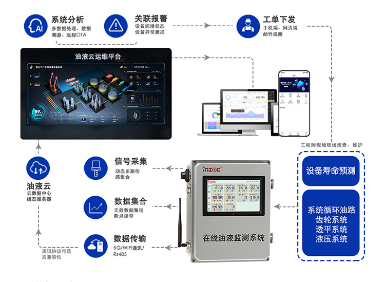 簡(jiǎn)單實(shí)用的設(shè)備故障診斷方法-在線油液監(jiān)測(cè)專(zhuān)家提供