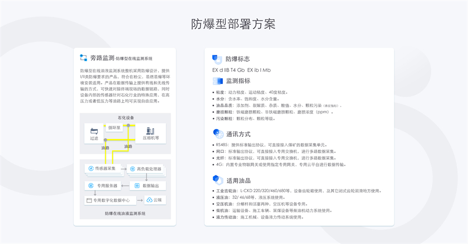 防爆型油液監(jiān)測部署方案