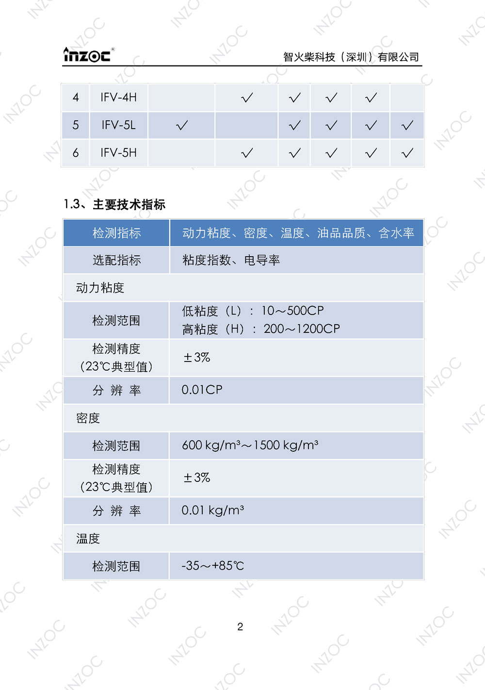 IFV-3/4/5系列粘度多參量油液傳感器使用說(shuō)明書(shū)