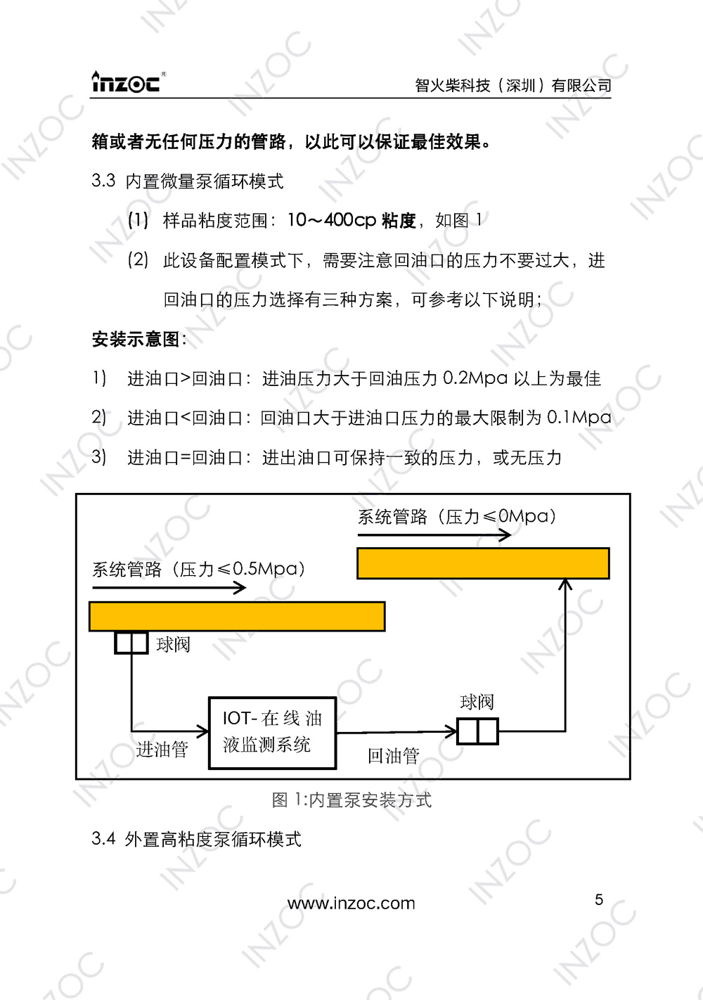 IOL-EX防爆型油液在線監(jiān)測(cè)系統(tǒng)說(shuō)明書(shū)