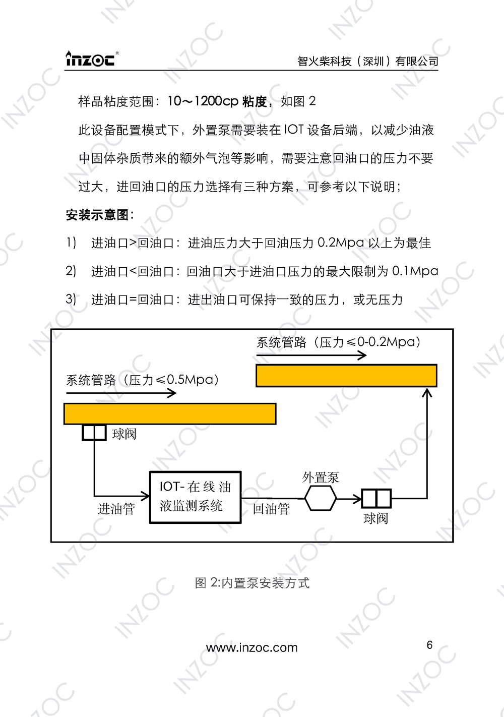 IOL-EX防爆型油液在線監(jiān)測(cè)系統(tǒng)說(shuō)明書(shū)