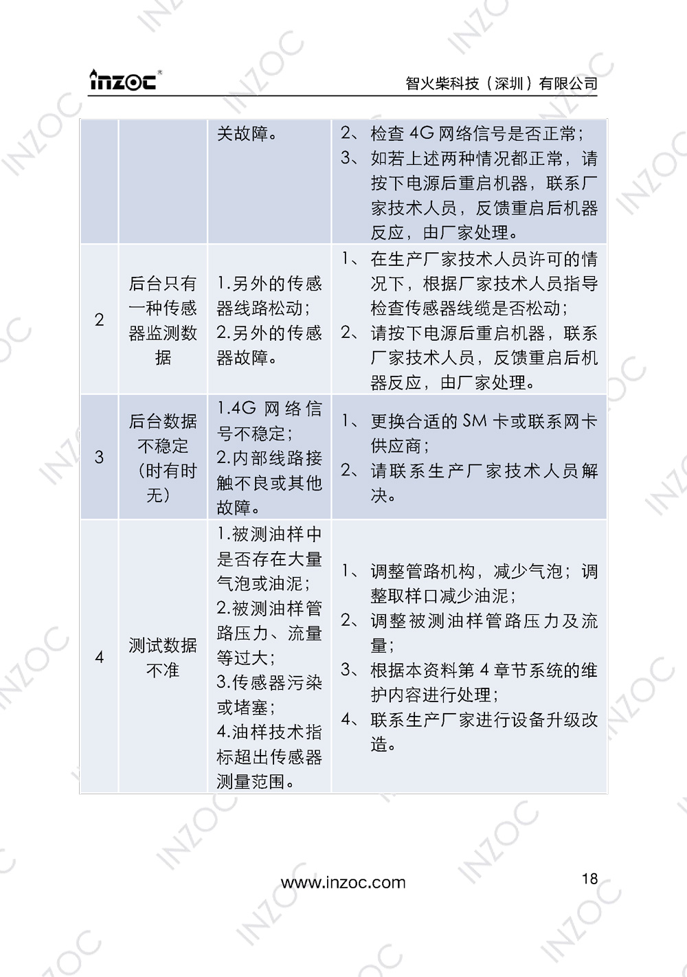 IOL-EX防爆型油液在線監(jiān)測(cè)系統(tǒng)說(shuō)明書(shū)